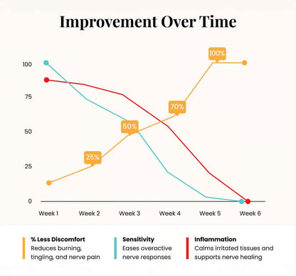 Pure Frankincense Balm